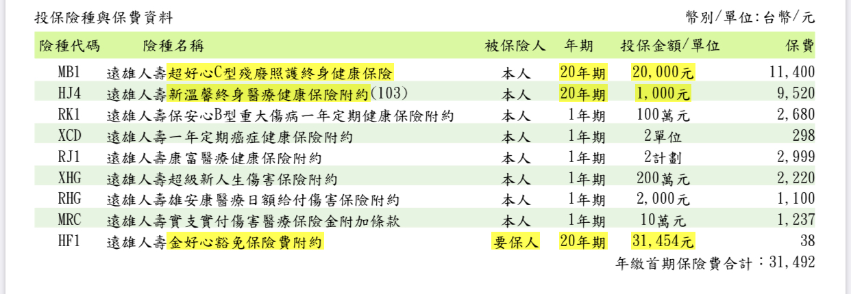 25歲女巧克力囊腫達文西手術理賠 My83 保險討論區