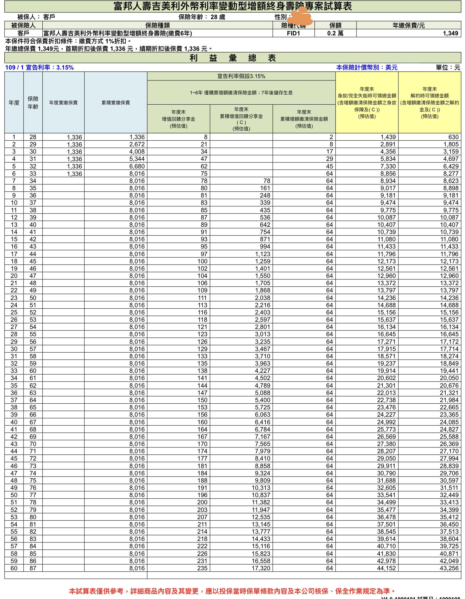 現在美金儲蓄險 My83 保險討論區