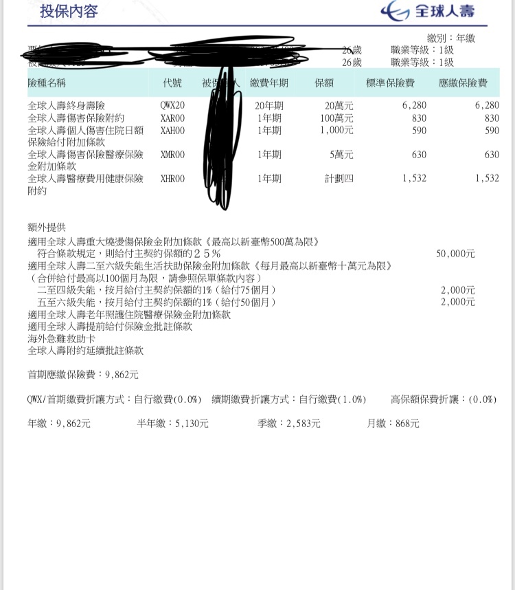 25歲男職業1 全球人壽 My83 保險討論區