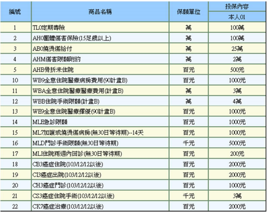 智齒理賠 My83 保險討論區