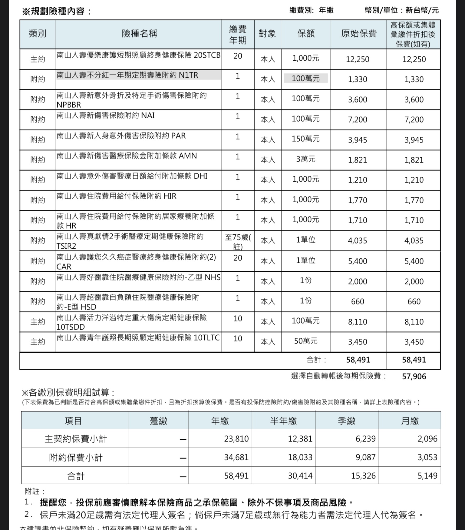 qWx - 優惠推薦- 居家生活2024年2月