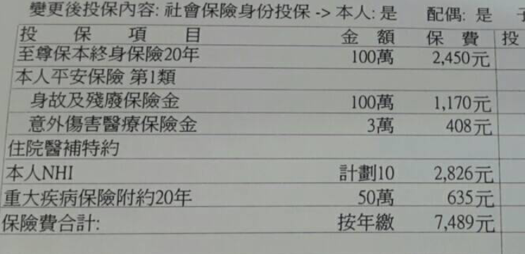 國華人壽至尊保本終身保險理賠所需資料 My83 保險討論區