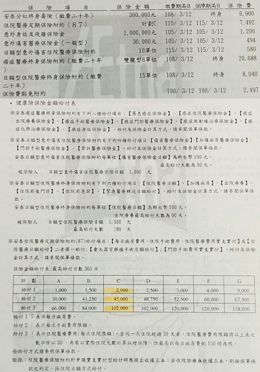 旋轉肌袖手術 My83 保險討論區