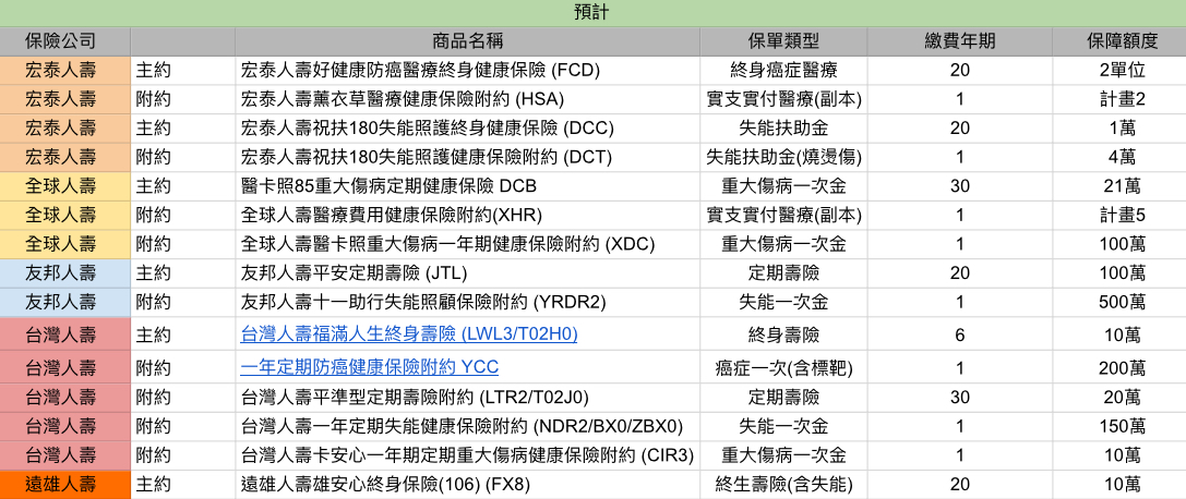 27歲男六類職業保單規劃 My83 保險討論區