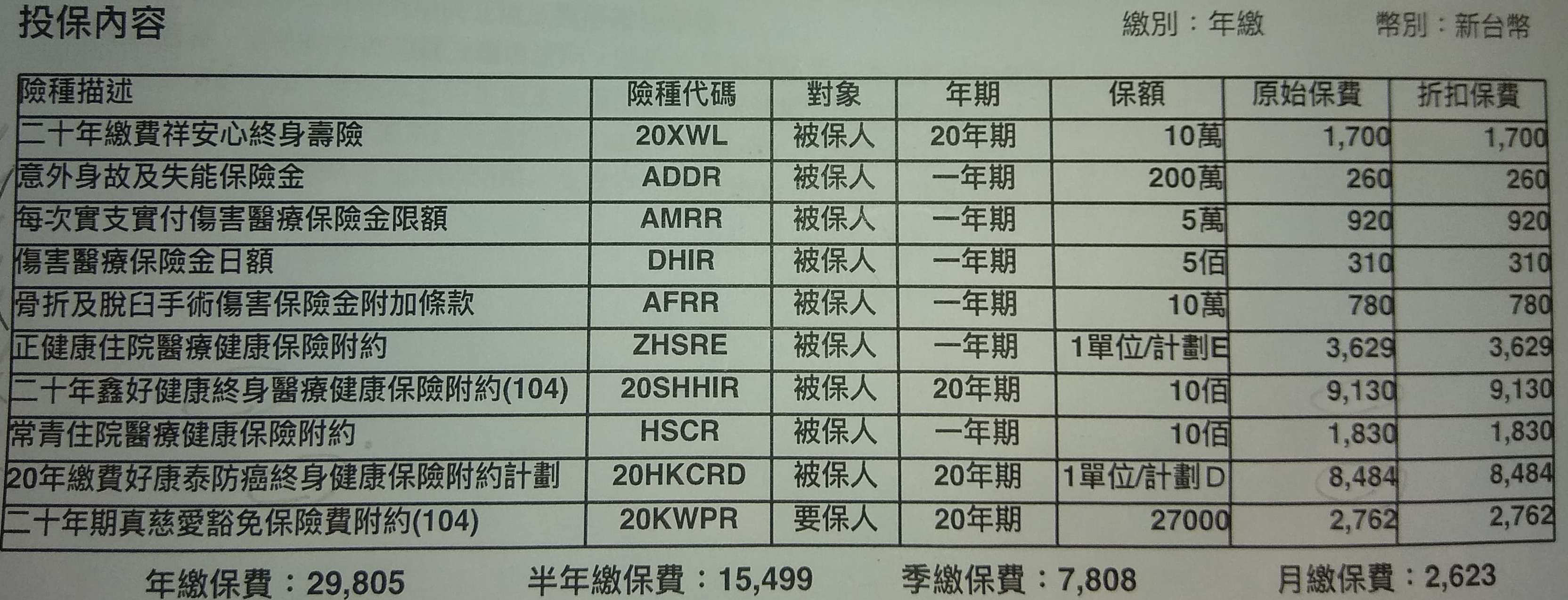 新生兒保單健檢- 《MY83 保險討論區》