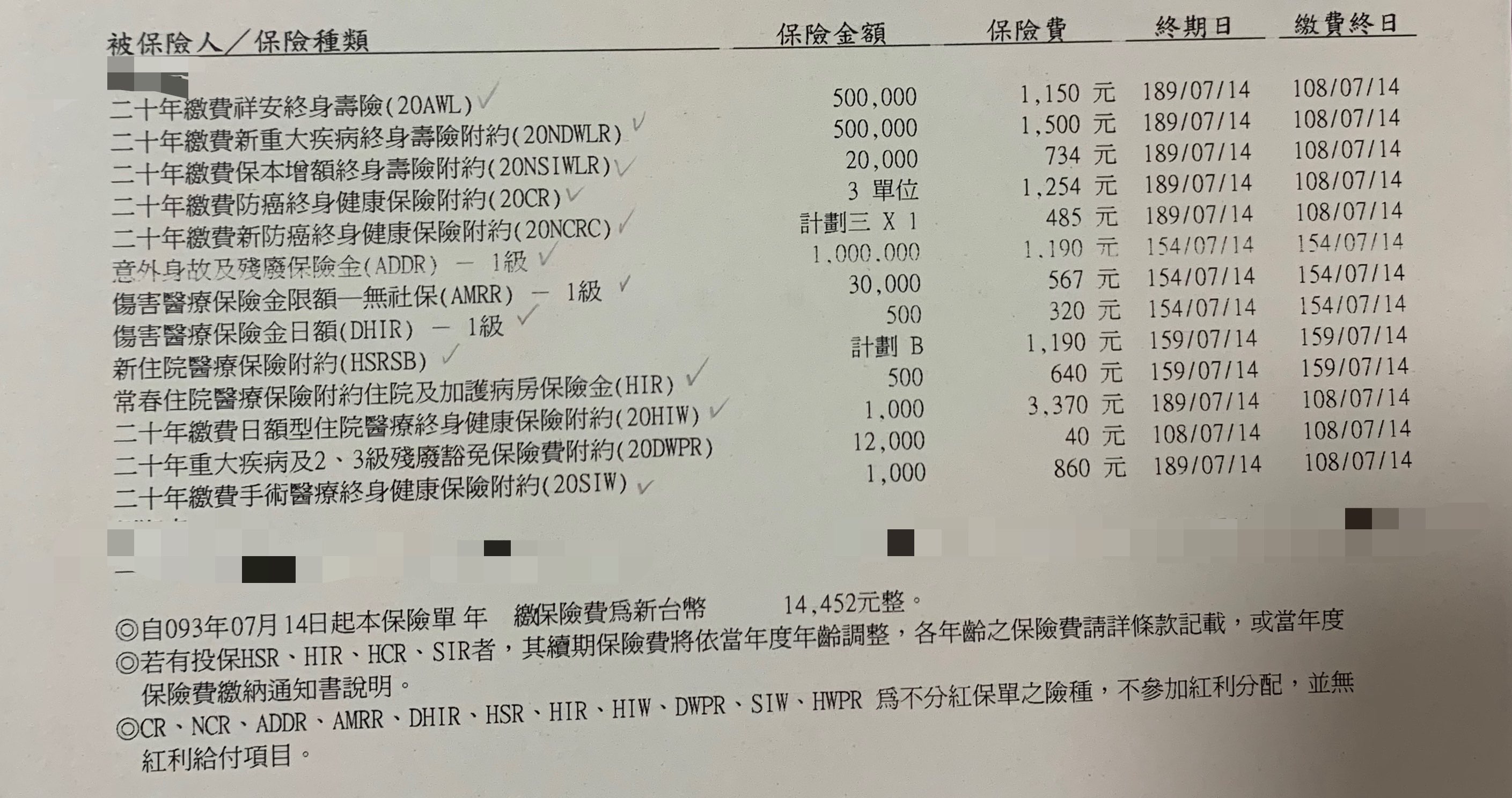 25歲女保單規劃- 《MY83 保險討論區》