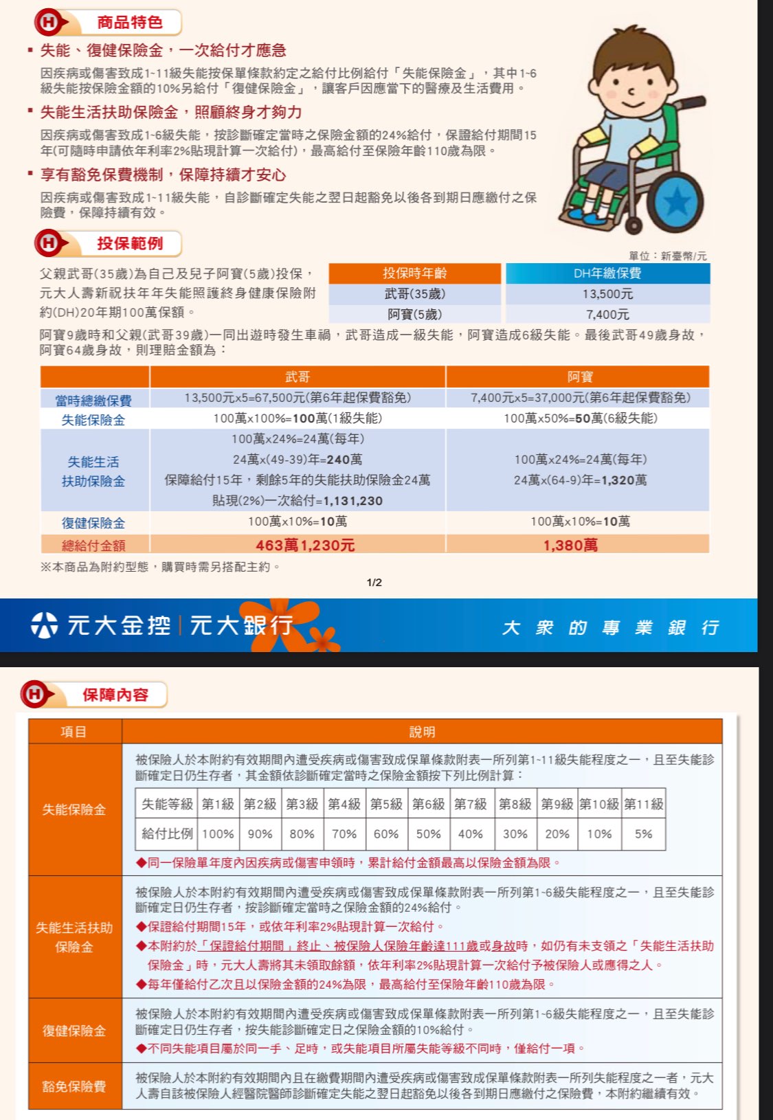 國泰 新真安順手術醫療終身vs元大 祝扶年年殘廢照護終身保險 My83 保險討論區