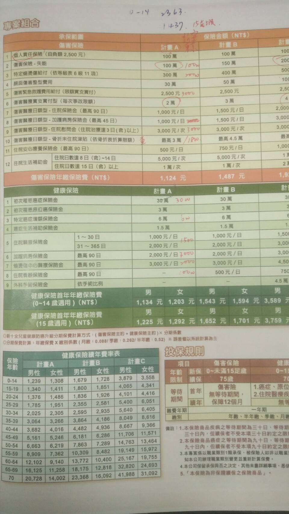 新生兒保單新安東京v S 富邦舊十全兒童 My83 保險討論區