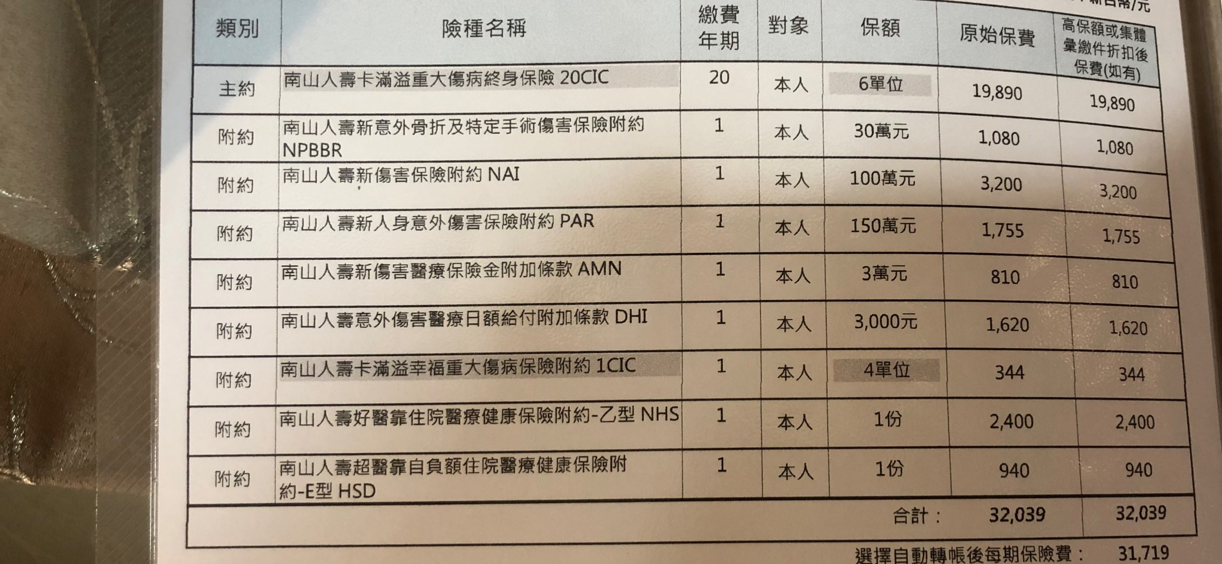 30歲女保單規劃 My83 保險討論區