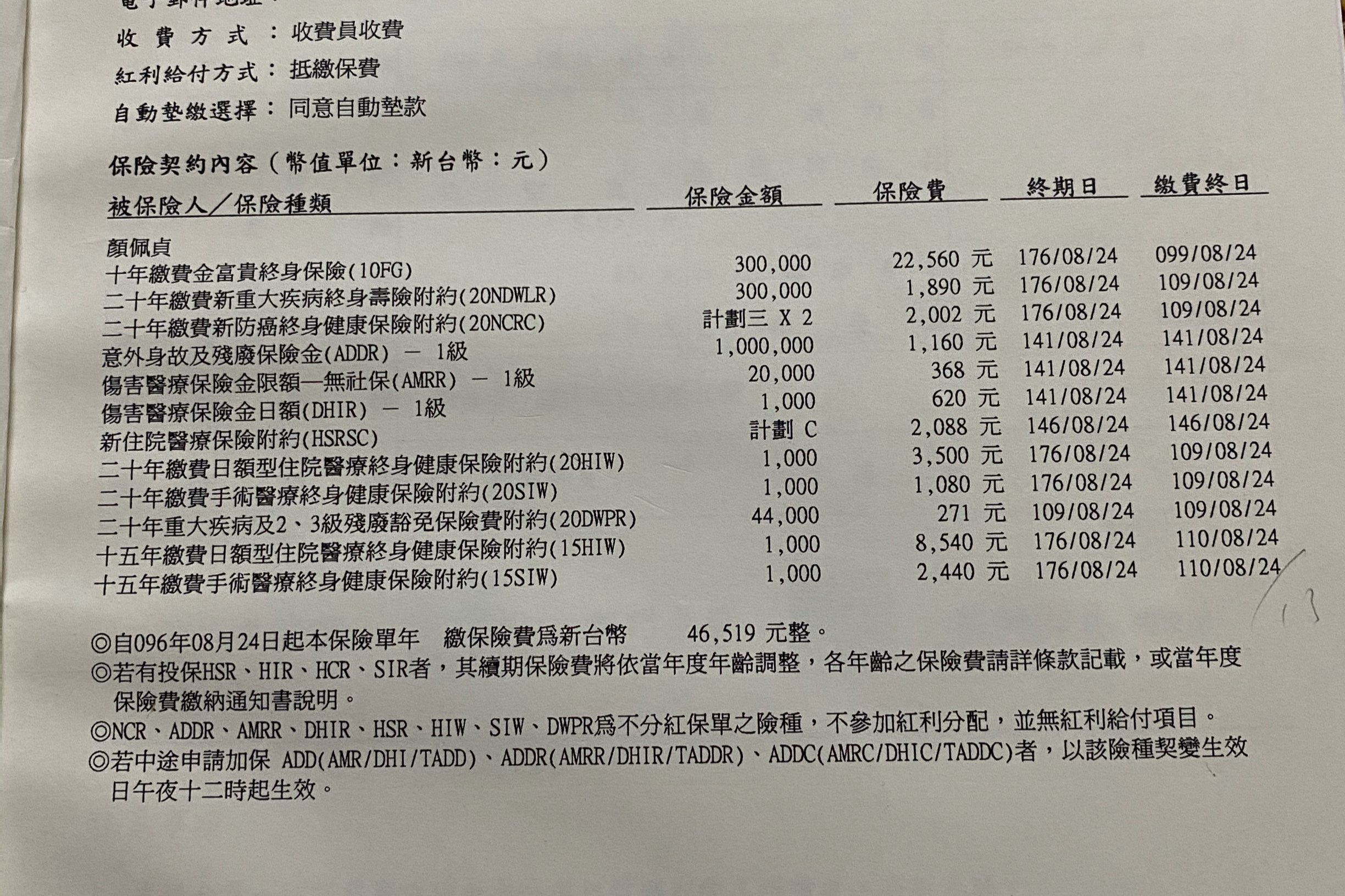 38歲女理賠問題 My83 保險討論區