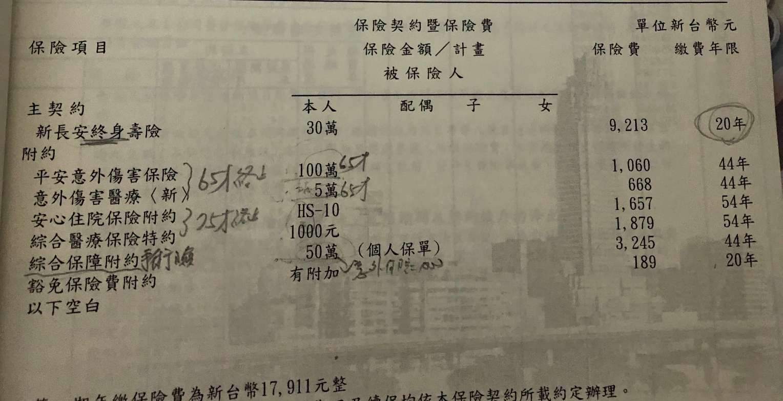 37歲男保單健檢及規劃 My83 保險討論區