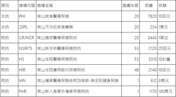 My 保險討論區 全台最大保險討論平台 My 保險討論區