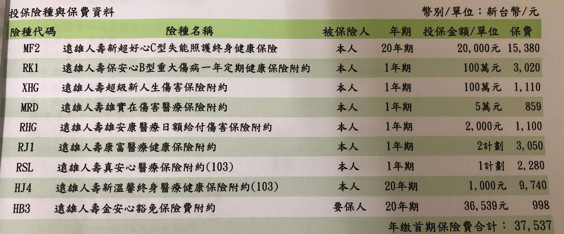25歲男保單健檢 My83 保險討論區
