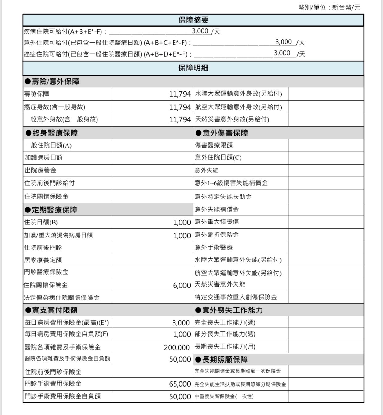 25歲想請各位幫我看南山跟全球哪個保單比較ok My83 保險討論區