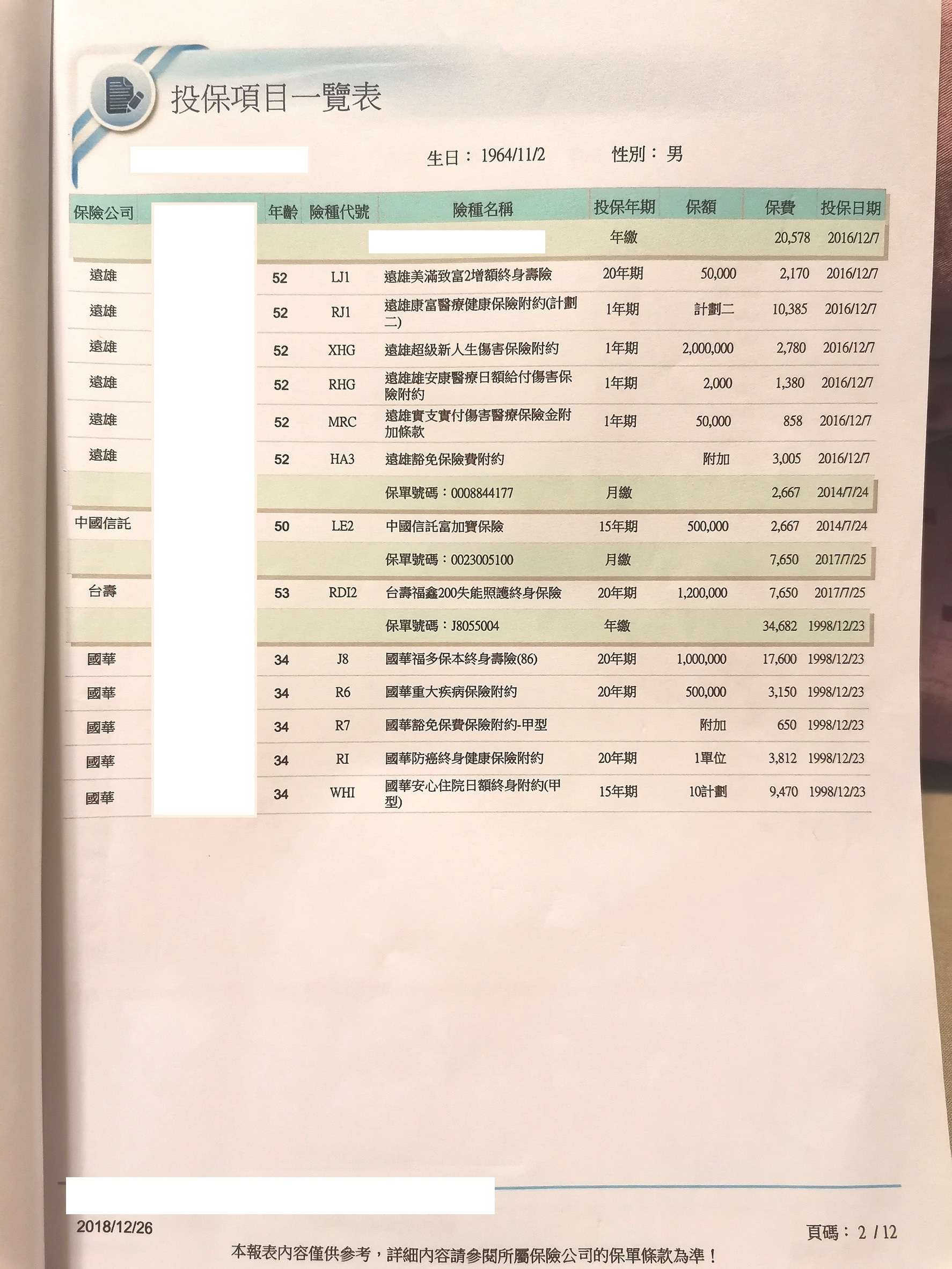 56歲男台灣人壽福鑫 遠雄美滿致富經濟狀況出問題不知如何調整 My83 保險討論區