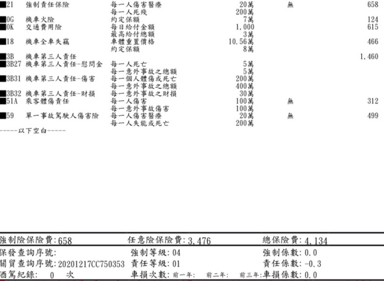 27歲男生上班族機車155cc 機車保險保費 My83 保險討論區