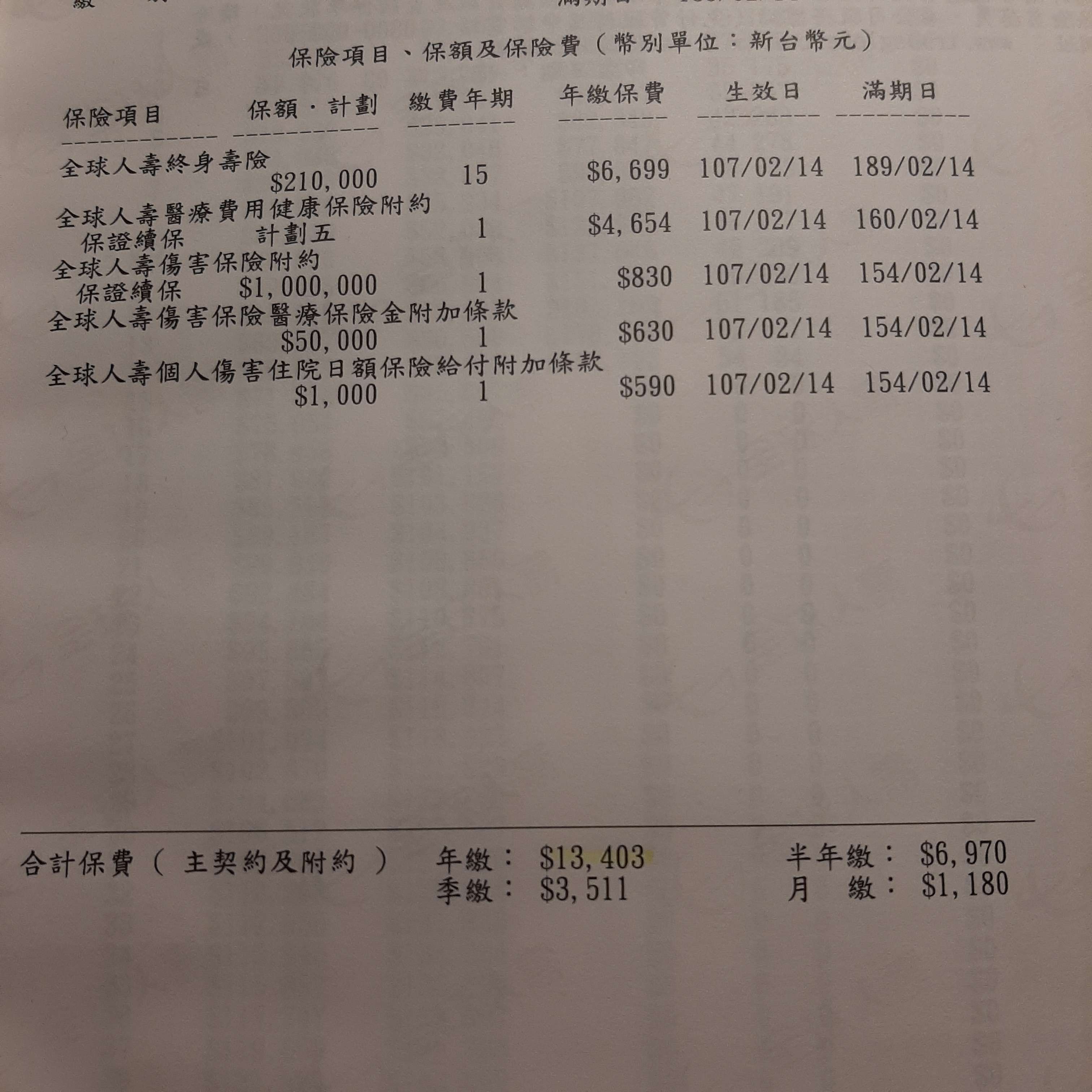 38歲女保單健檢或者是解約及規畫- 《MY83 保險討論區》