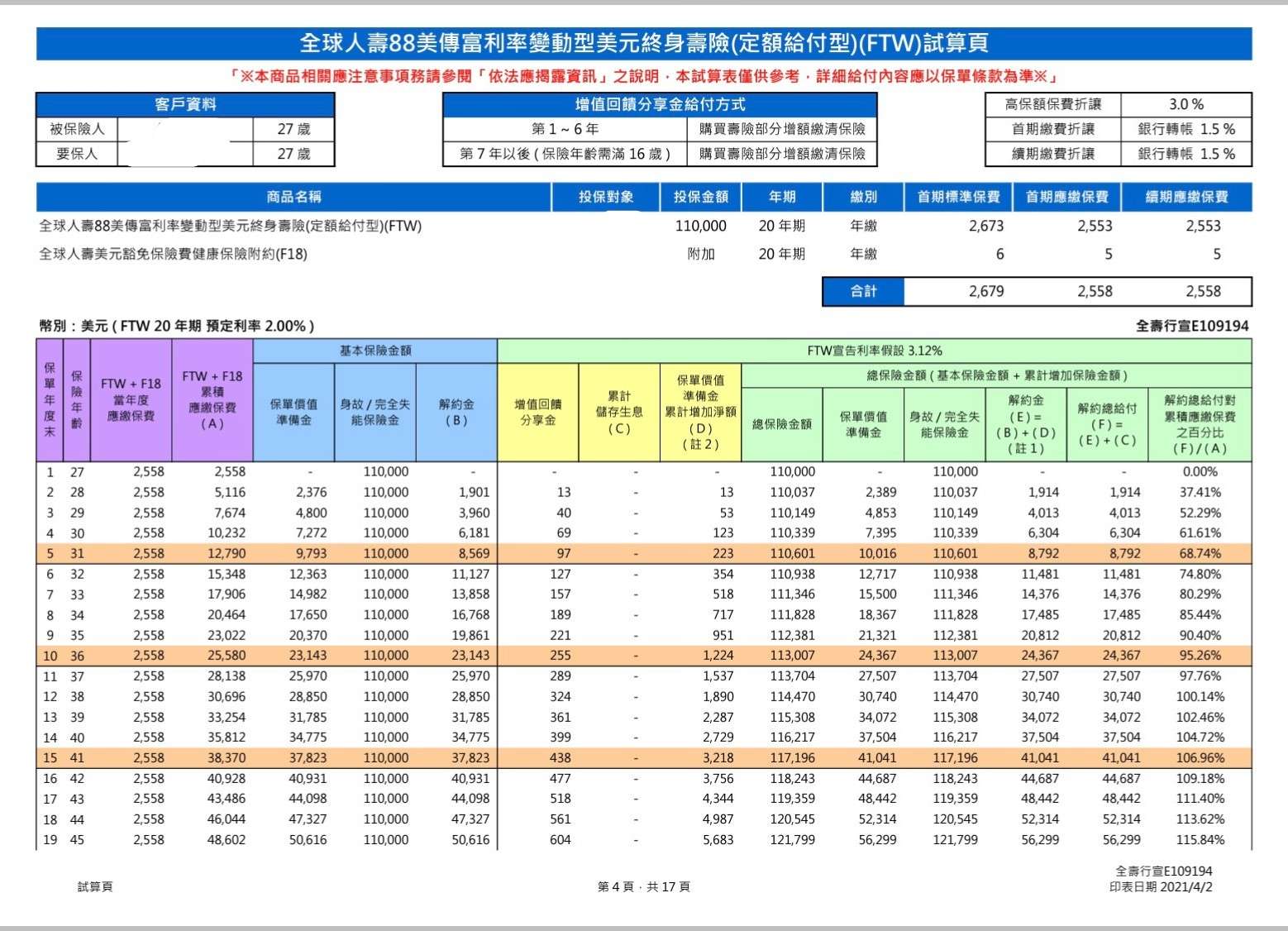 27歲女詢問20年期美金儲蓄險（存退休金） - 《MY83 保險討論區》