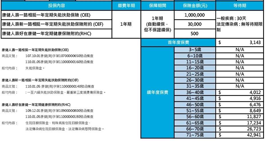 請問現在失能險推薦 My83 保險討論區