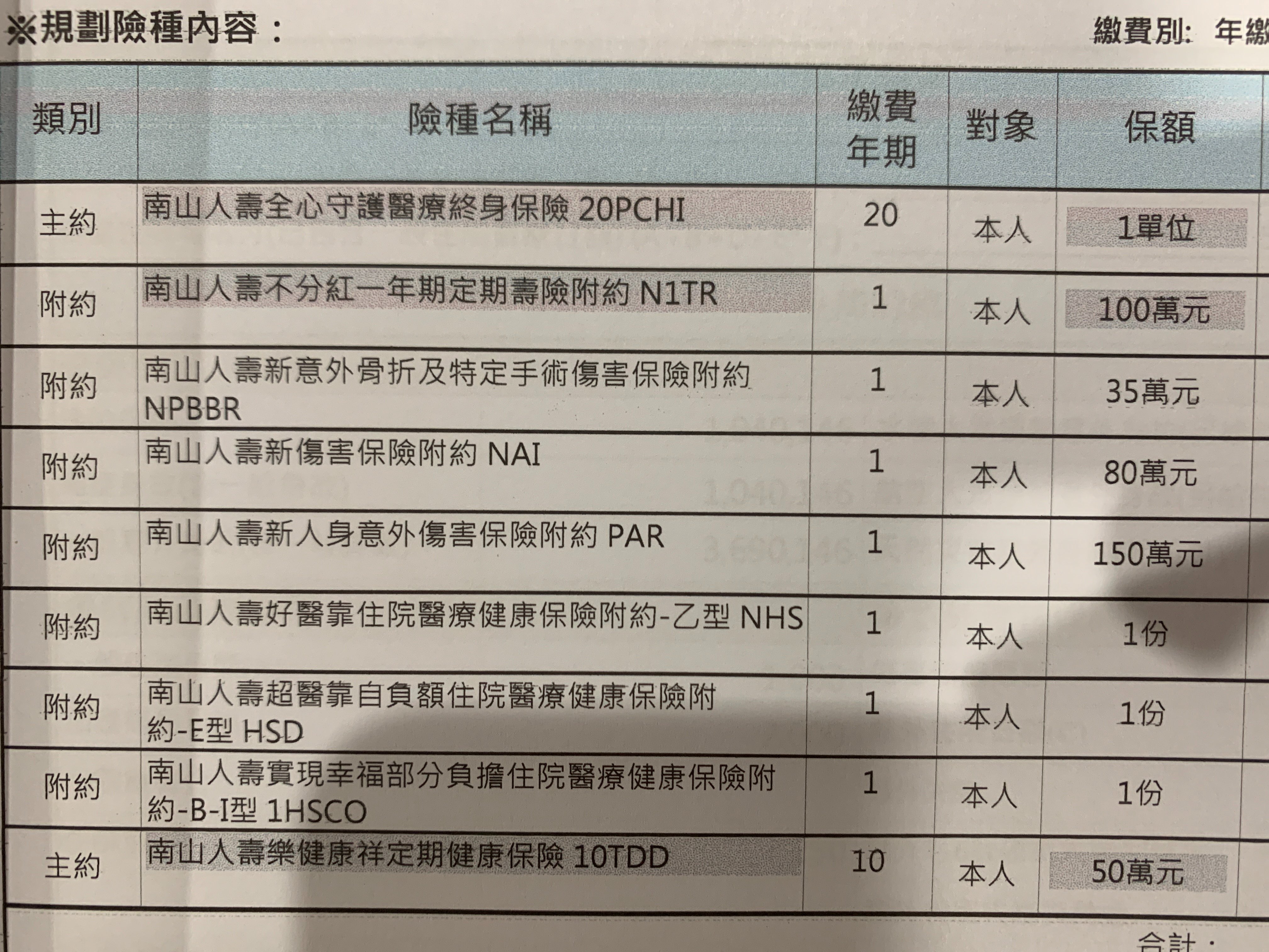 30歲男保單健檢及規劃 My83 保險討論區