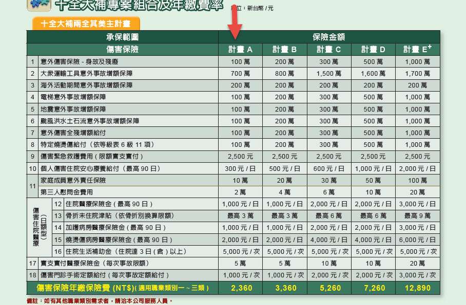 富邦十全大補新舊版建議 My83 保險討論區