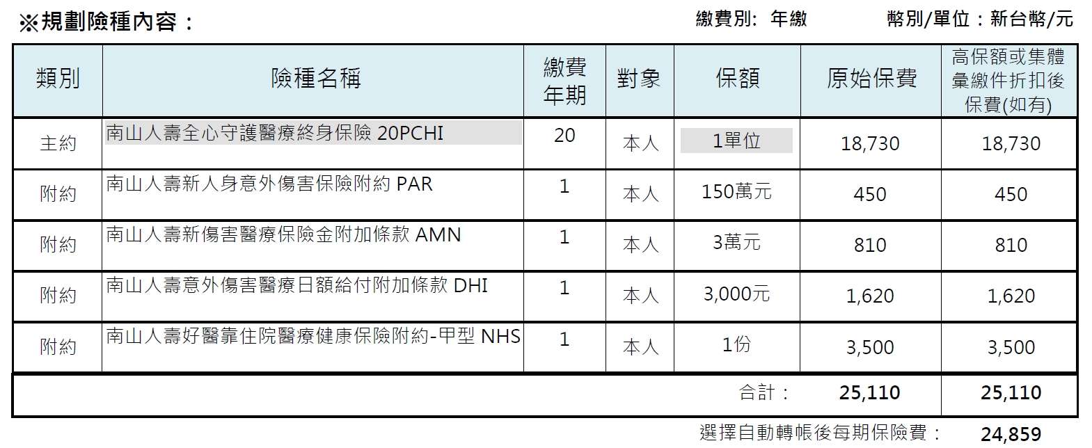 新生兒男寶投保規劃 My83 保險討論區