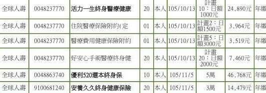 終身醫療險減額 My83 保險討論區