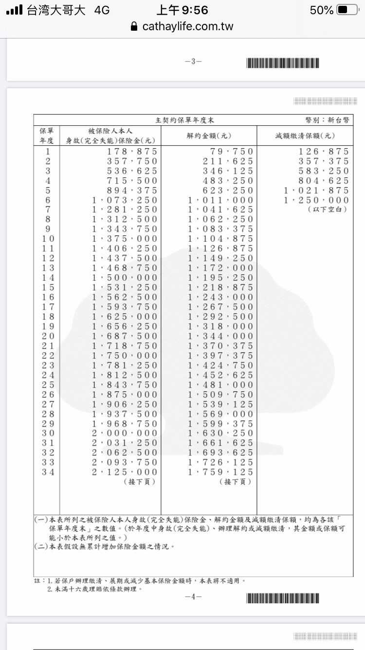 國泰儲蓄險六年期解約- 《MY83 保險討論區》