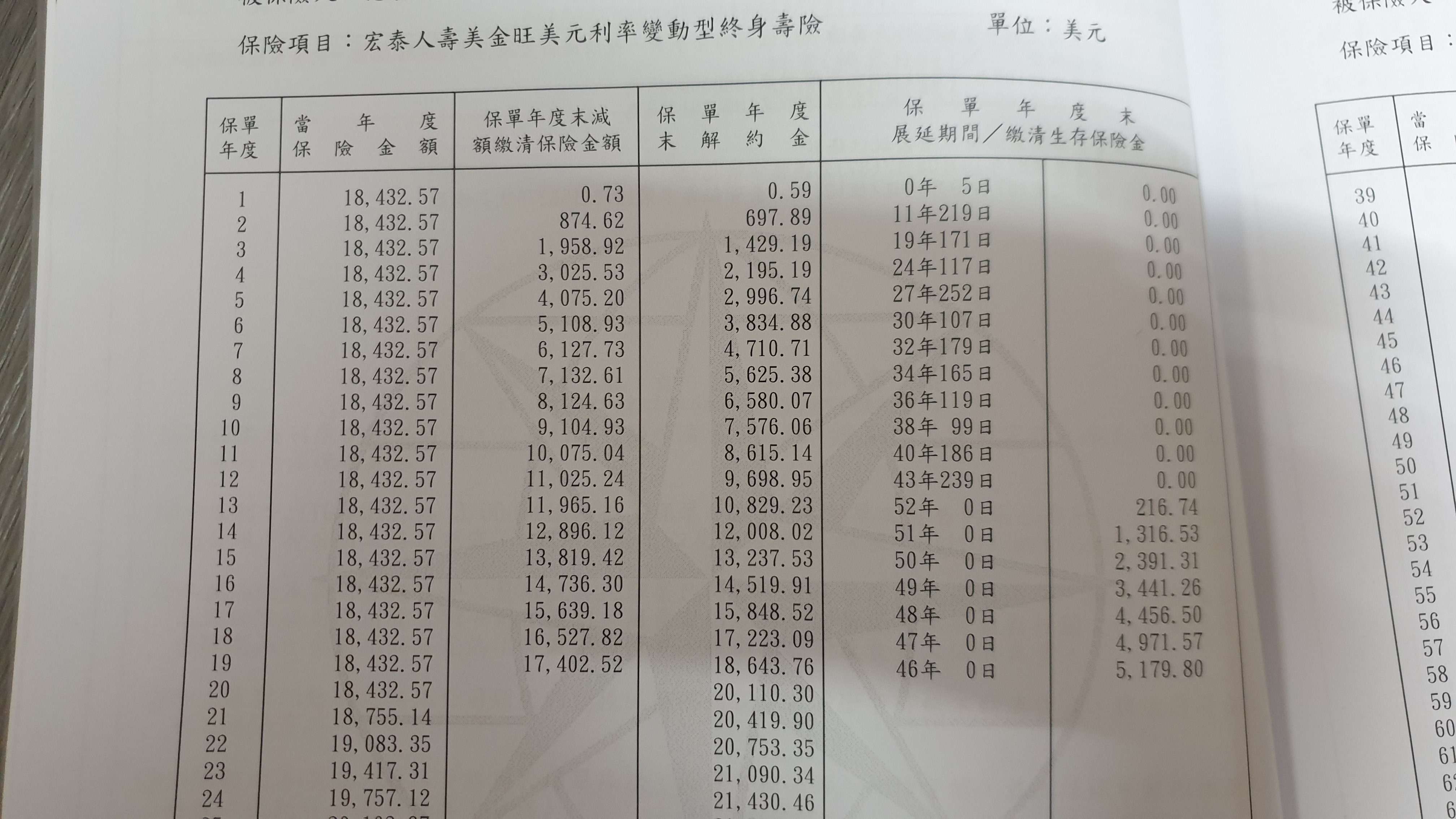 美金儲蓄險- 《MY83 保險討論區》