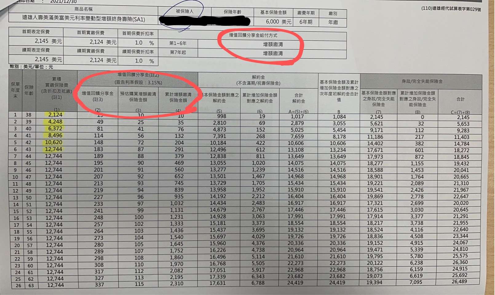 遠雄人壽(美金) - 《MY83 保險討論區》