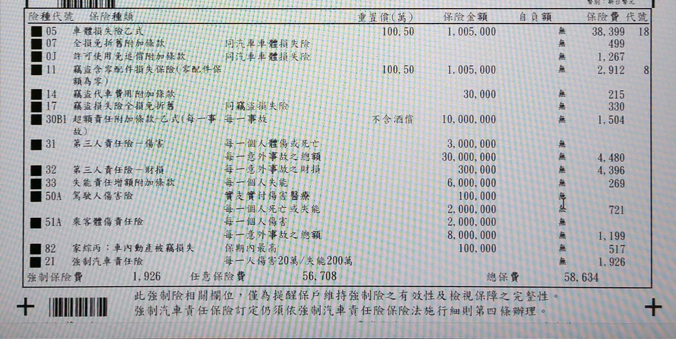 24歲女第二年乙式險- 《MY83 保險討論區》