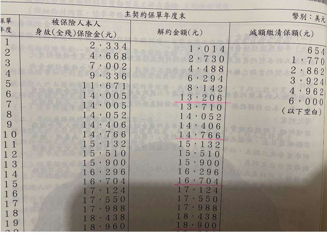 關於國泰樂美添利利變美元保單- 《MY83 保險討論區》