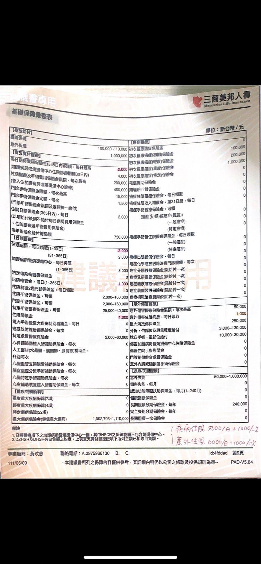 22歲女預算大約每年3～4萬- 《MY83 保險討論區》