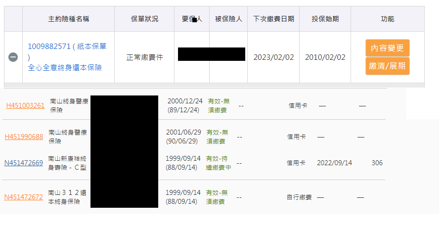 24歲男保單健檢 My 保險討論區