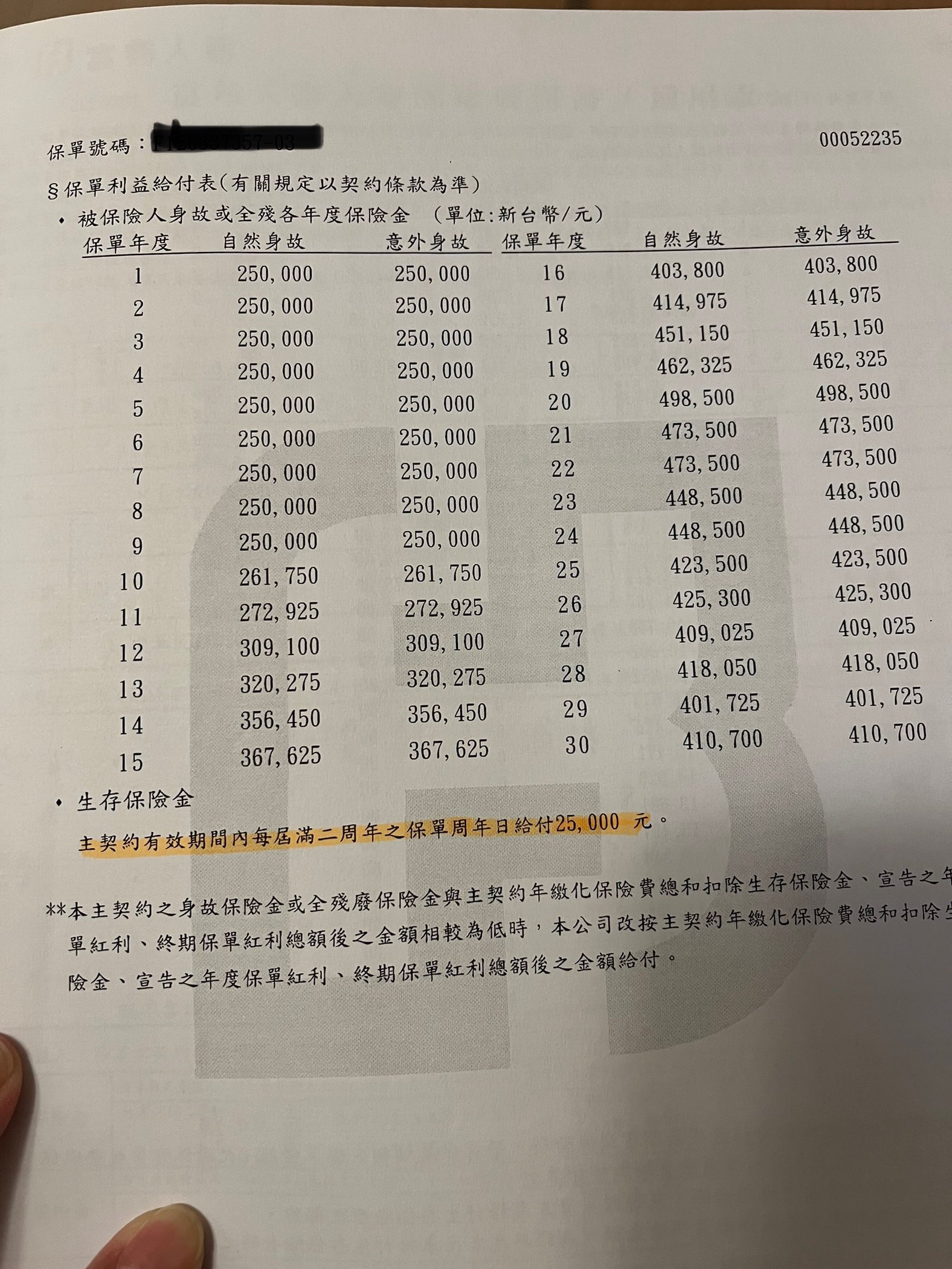 富邦保單請教..慌張中- 《MY83 保險討論區》