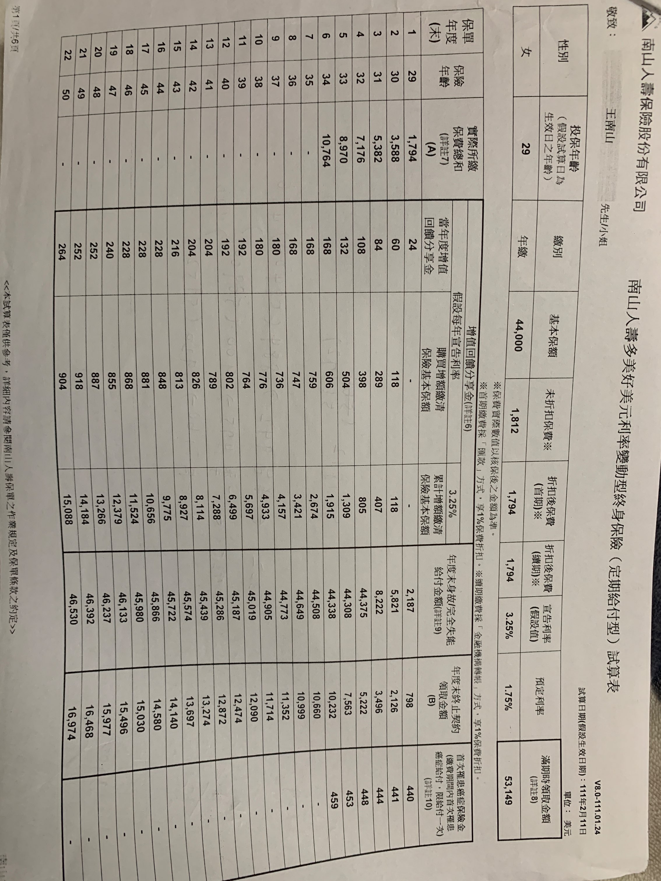 32歲小資族女新手美金儲蓄險解惑- 《MY83 保險討論區》