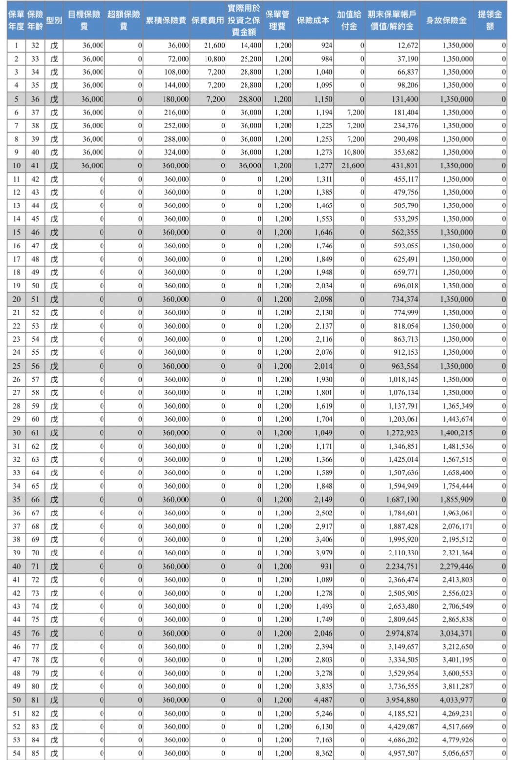 安聯投資型保單- 《MY83 保險討論區》