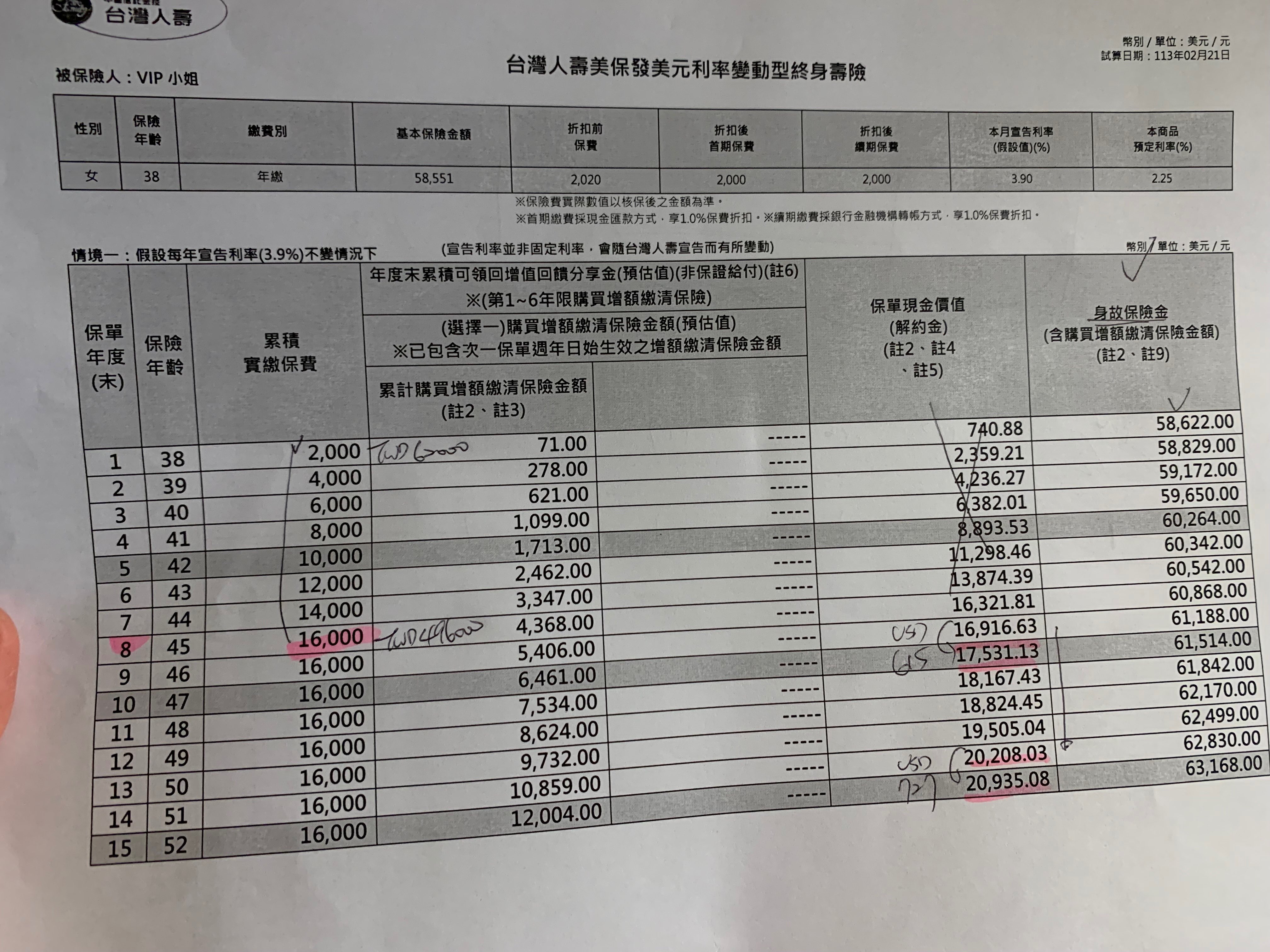 台灣人壽美保發美元利率變動型終身壽險- 《MY83 保險討論區》