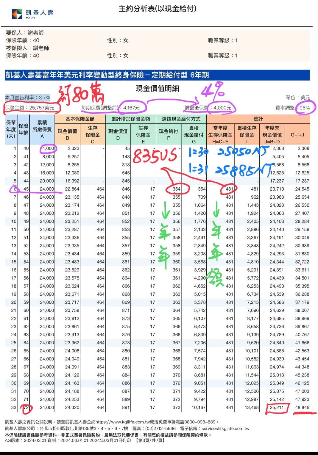 凱基人富年年美元利率變動型好嗎? - 《MY83 保險討論區》