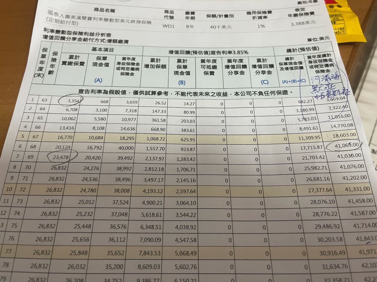 63歲女保單建議- 《MY83 保險討論區》