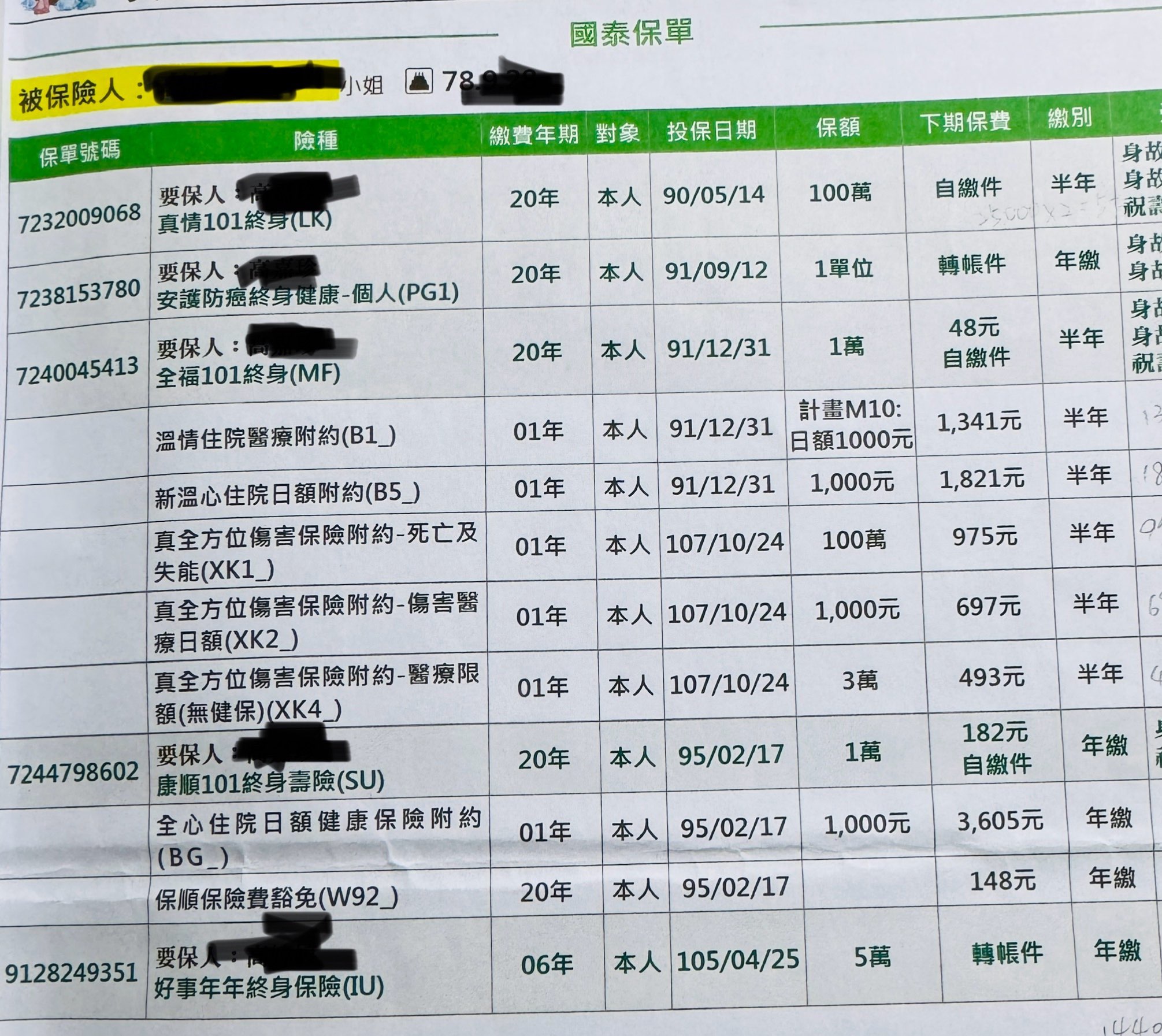 34歲女保單健檢、規劃、調整- 《MY83 保險討論區》
