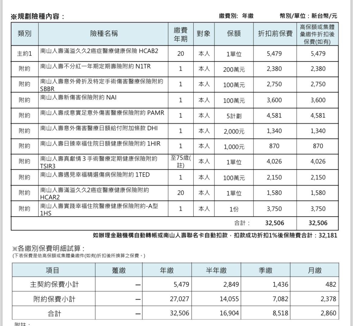 23歲男保單健檢- 《MY83 保險討論區》