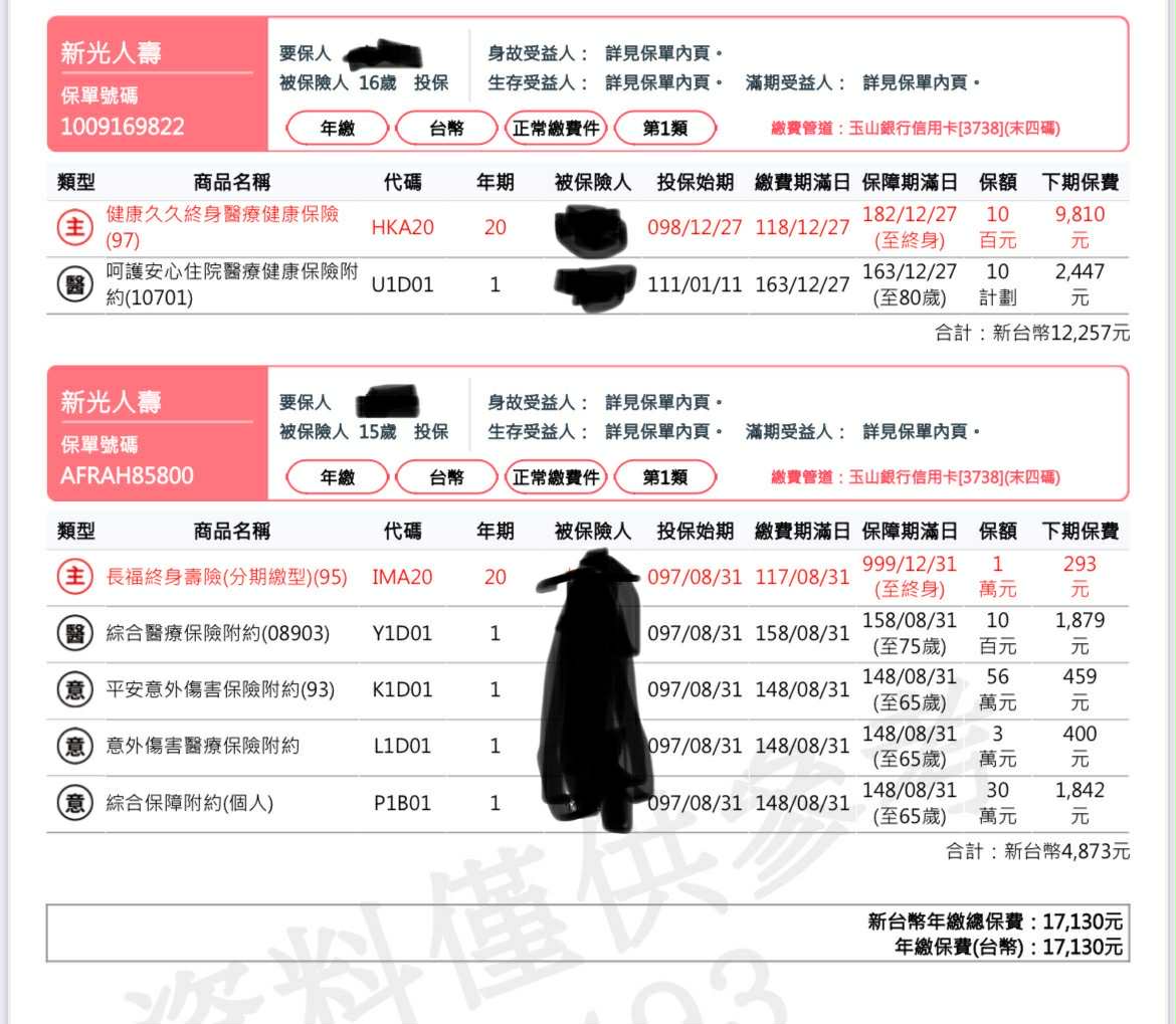 懇請協助保單規劃謝謝!! (32歲男) - 《MY83 保險討論區》