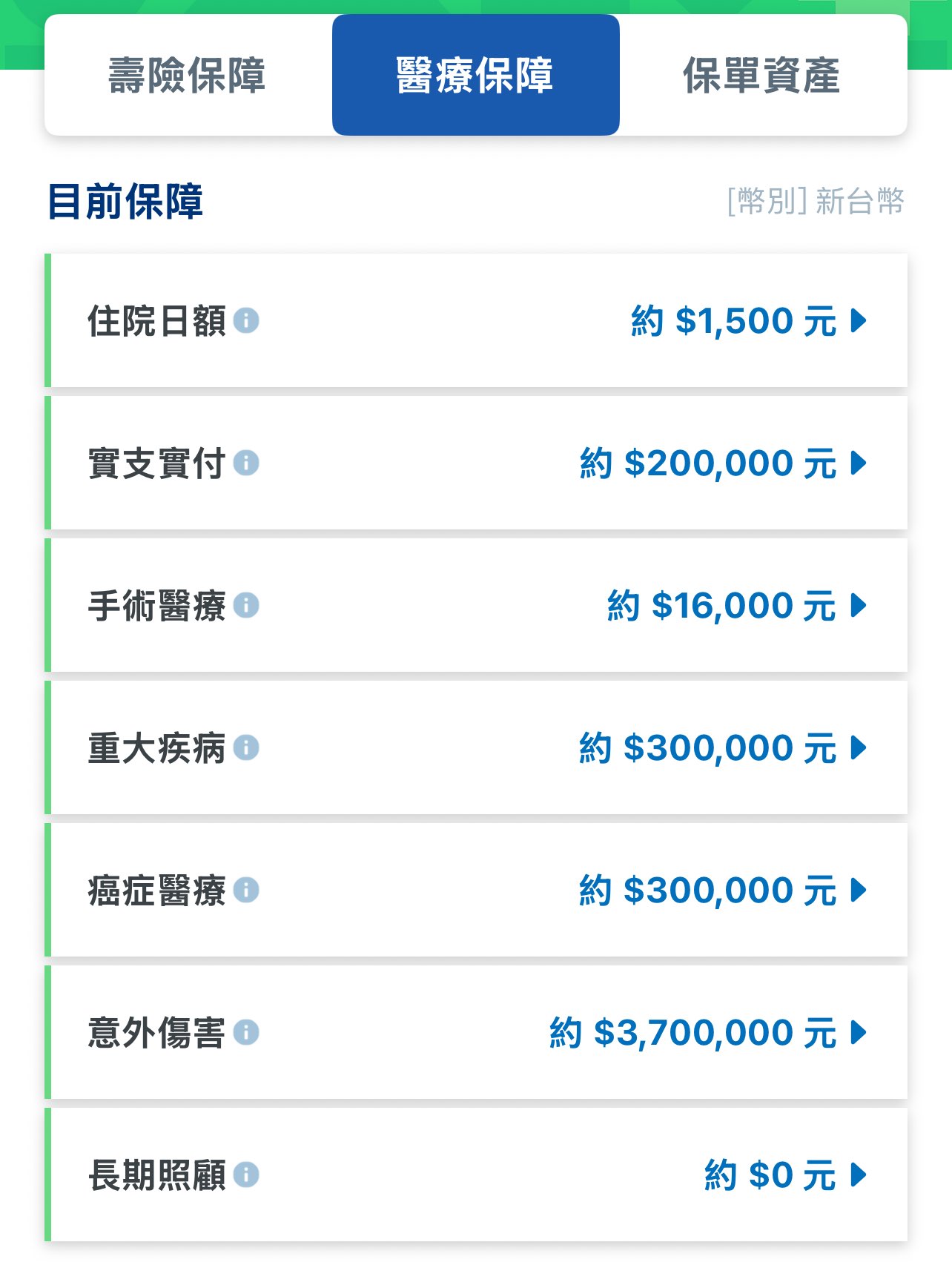 32歲男保單規劃健檢- 《MY83 保險討論區》