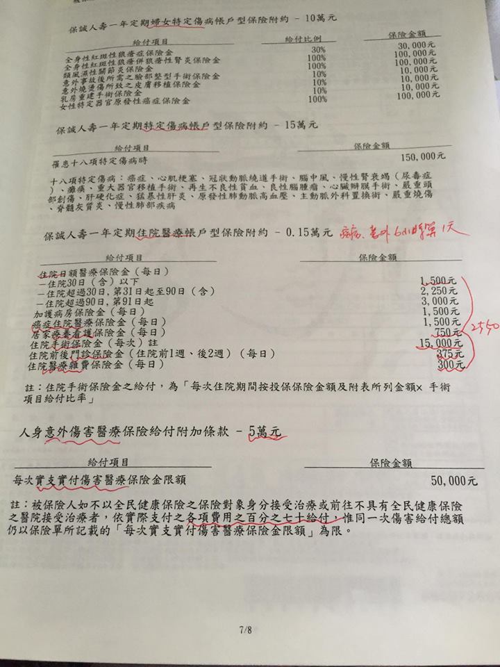 想請問全球xhr 新光人壽安心住院附約 中國人壽新住院醫療保險哪個比較適合我 My83 保險討論區
