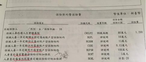 想請問全球xhr 新光人壽安心住院附約 中國人壽新住院醫療保險哪個比較適合我 My83 保險討論區