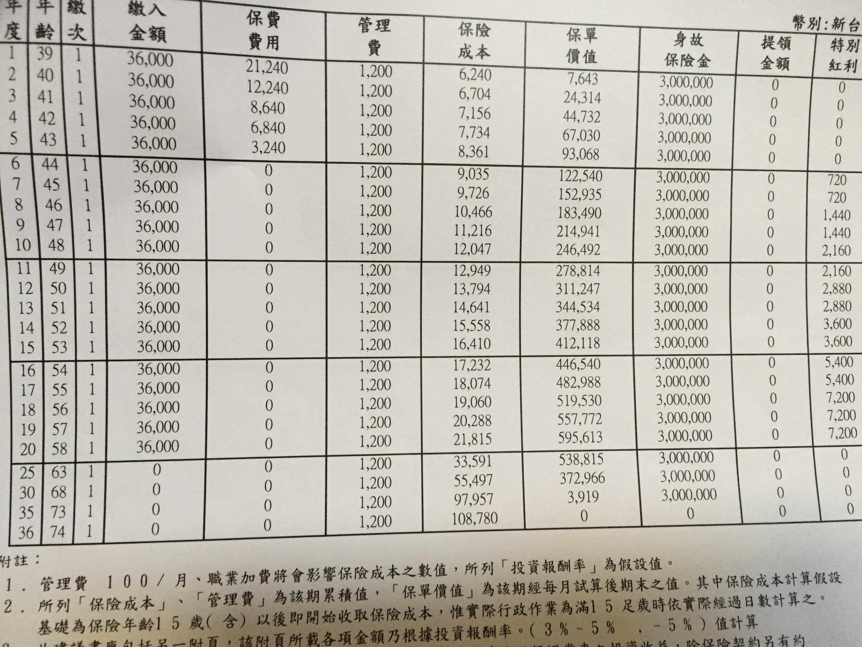 投資型保險- 《MY83 保險討論區》