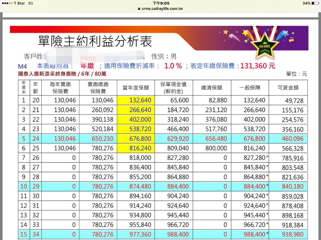 國泰人壽新添采終身壽險 My83 保險討論區