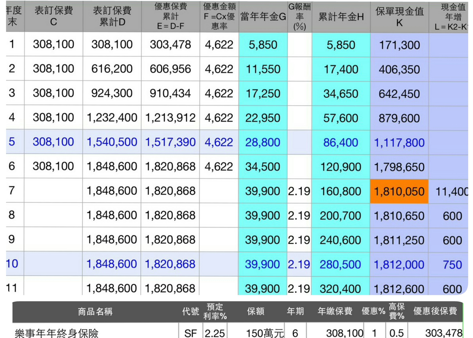 幫我看儲蓄險的實際報酬率- 《MY83 保險討論區》