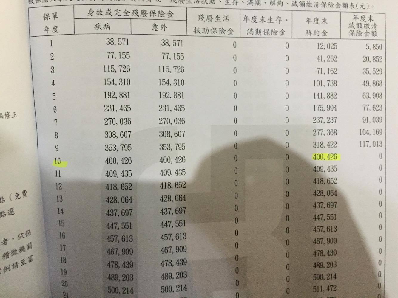 10年期儲蓄險 不想繳了 My83 保險討論區